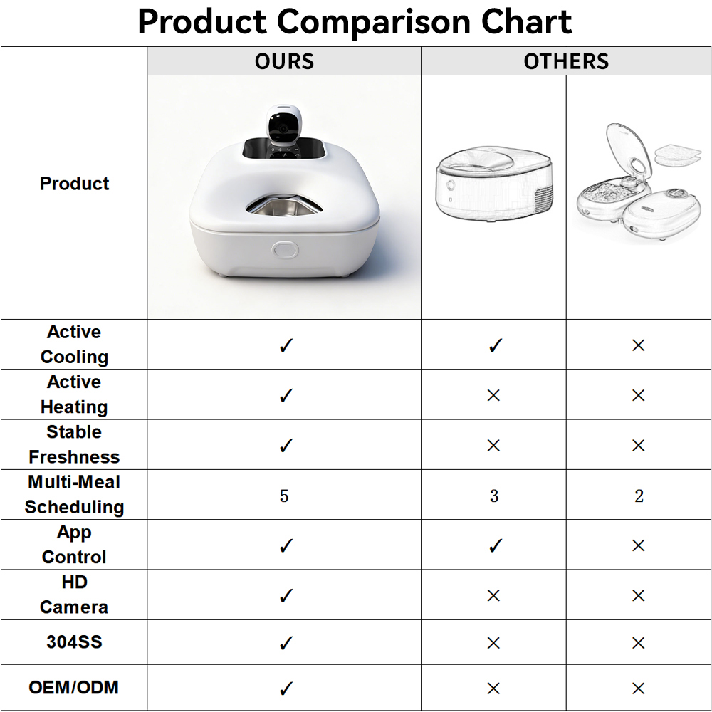 App Remote Control