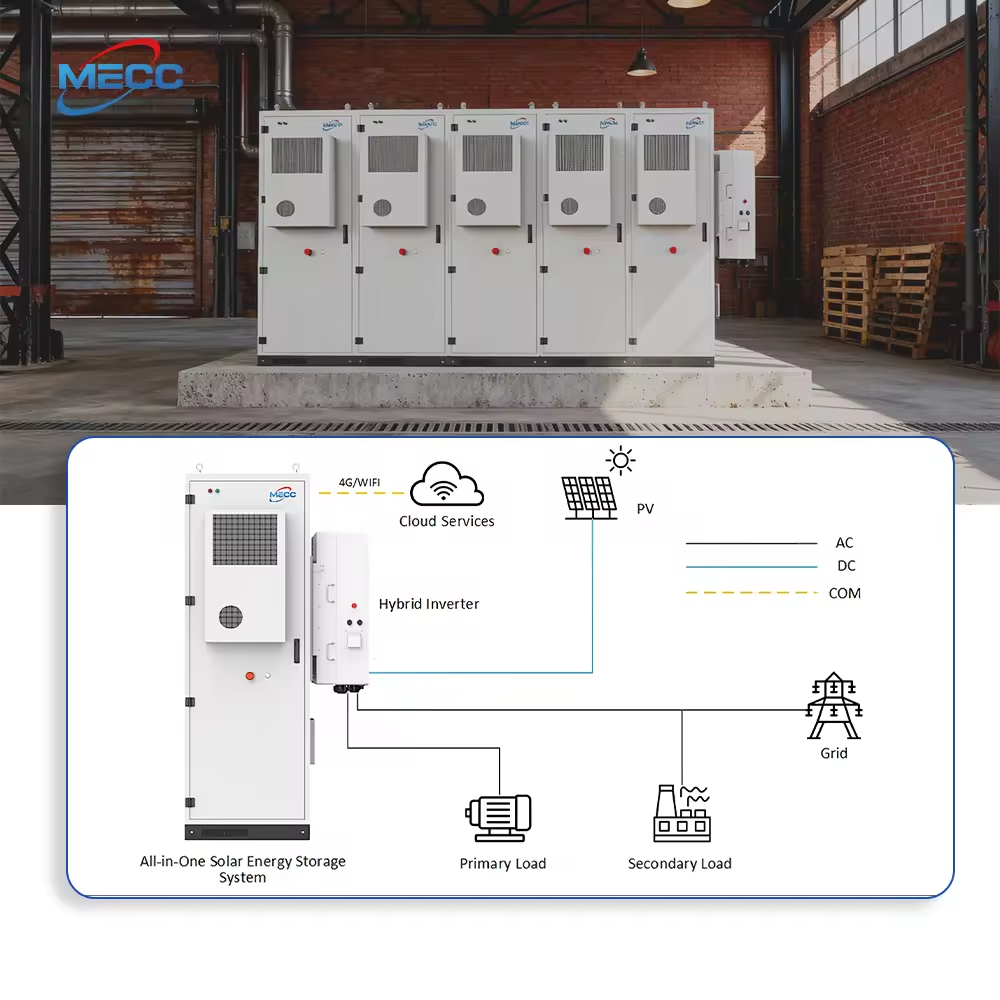 Outdoor Industrial Commercial BESS Cabinet 50KW 100kWh LiFePO4 Battery Energy Storage System For Solar Power