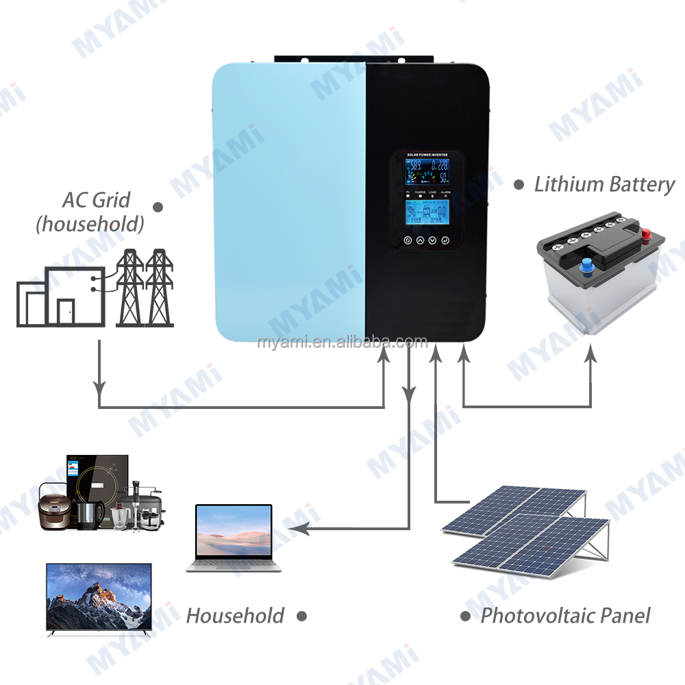 Inverter Image 9
