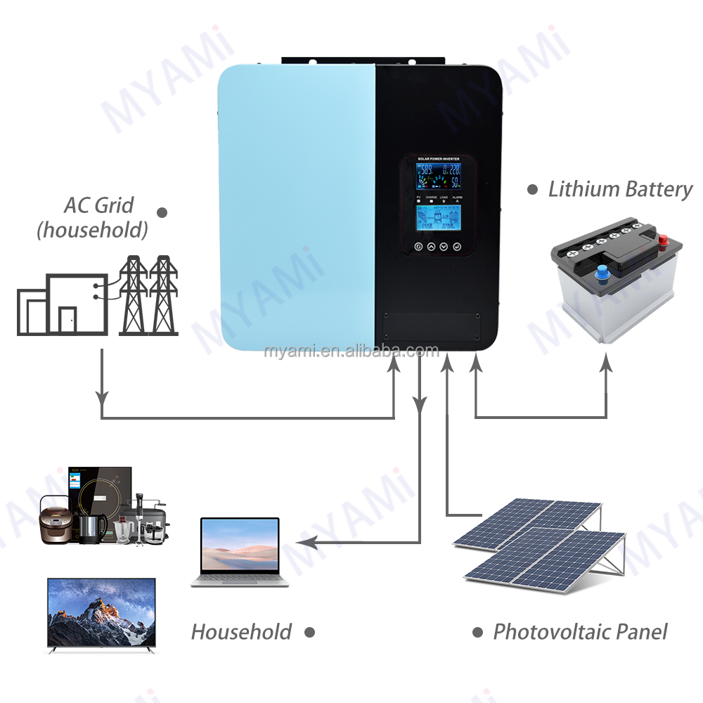 MYAMi 5KW 24-96V Pure Sine Wave Hybrid Solar Inverters with 60A MPPT Solar Charge Controller All-in-One Machine for Solar System