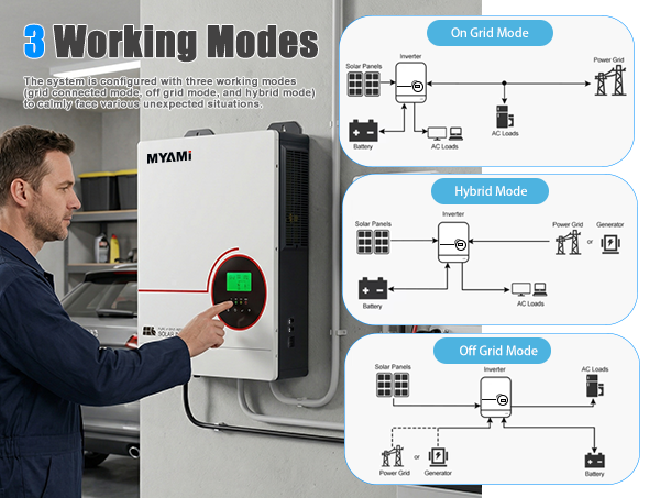 MYAMi Hybrid Solar Inverter 6.2 kw 6.3kw Pure Sine Wave AC Inverter 48V to 110V with Dual MPPT & LED+LCD Display for Home Use