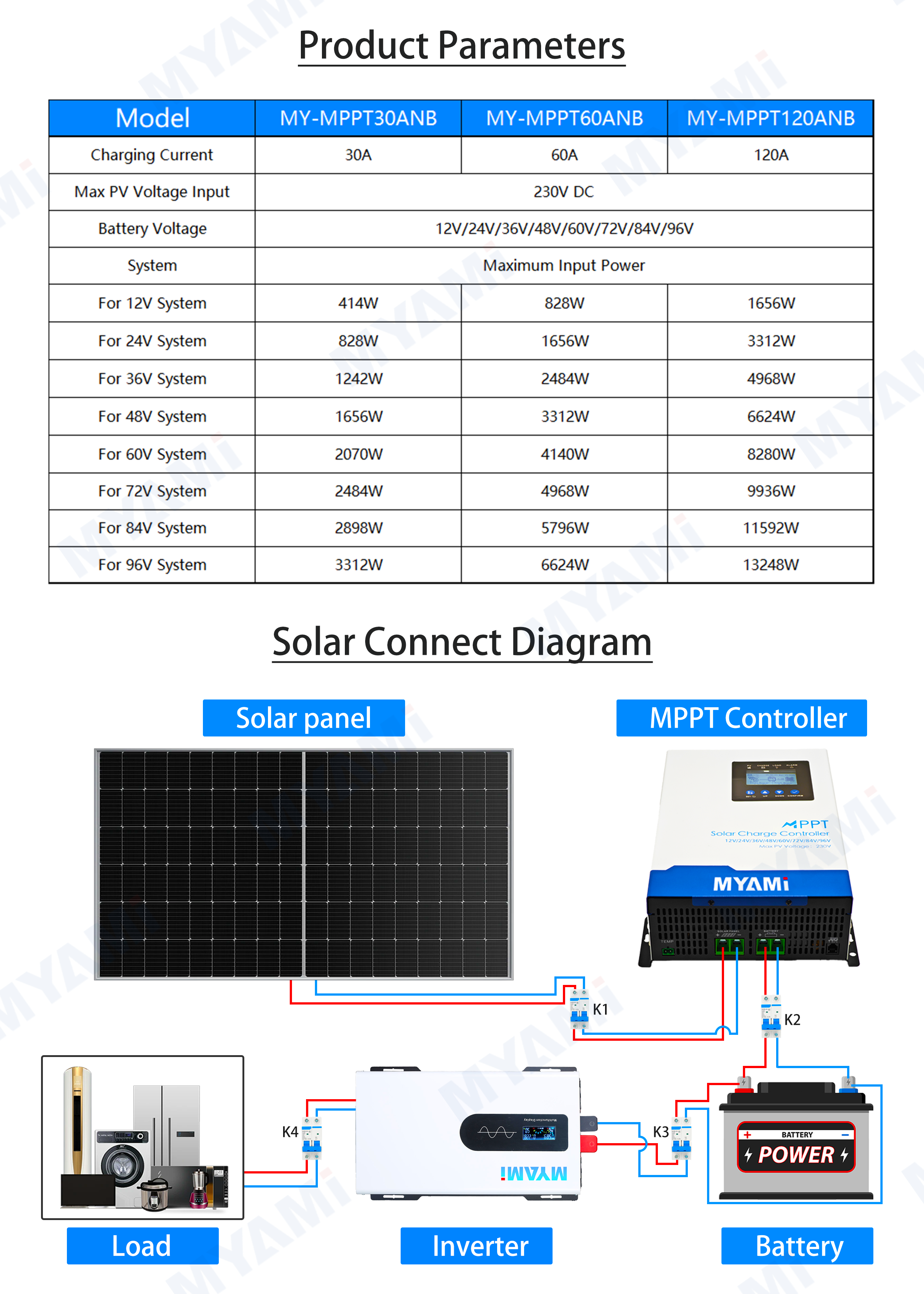 MPPT Solar Charge Controller Product