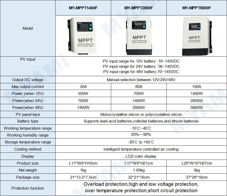 Hot Sale MYAMi Real MPPT Not PWM Solar Charge Controller 100A Adjustable 12V 24V 48V Max 150V PV Input Buck Converter Dc-dc