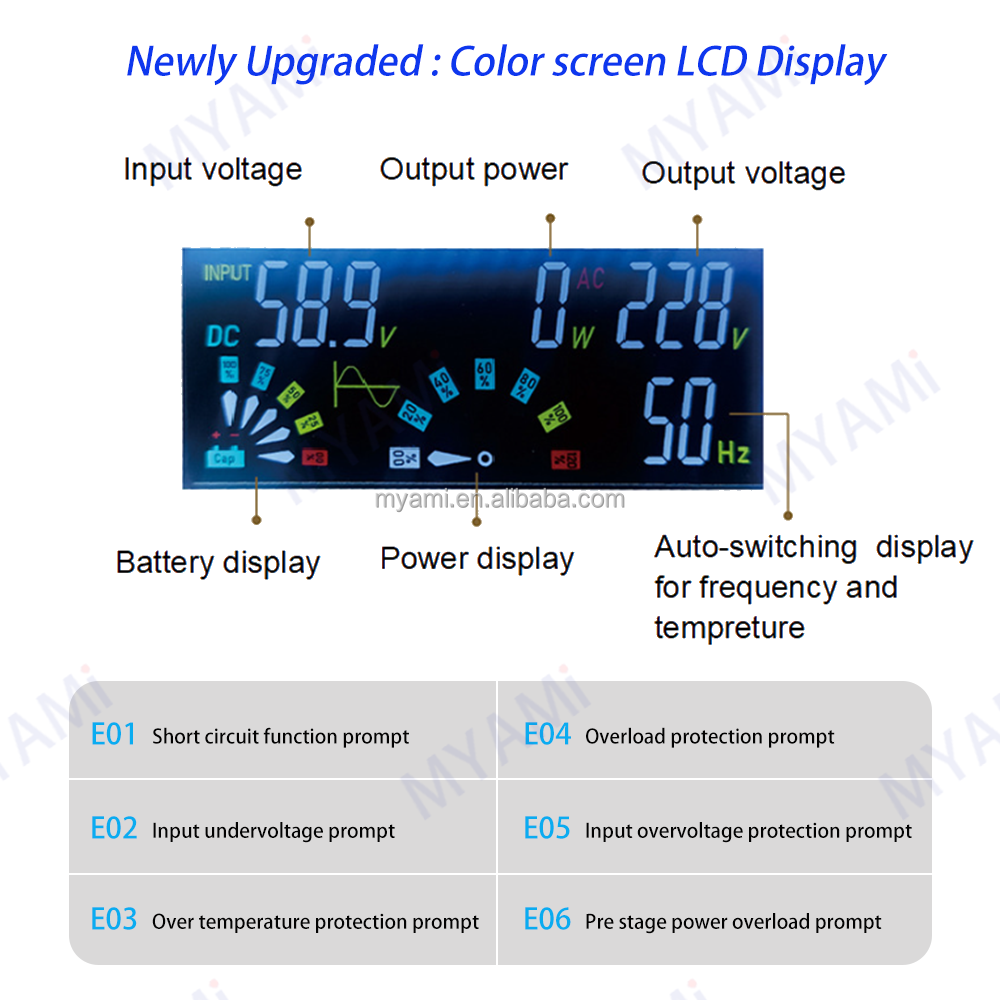 Inverter Image 5