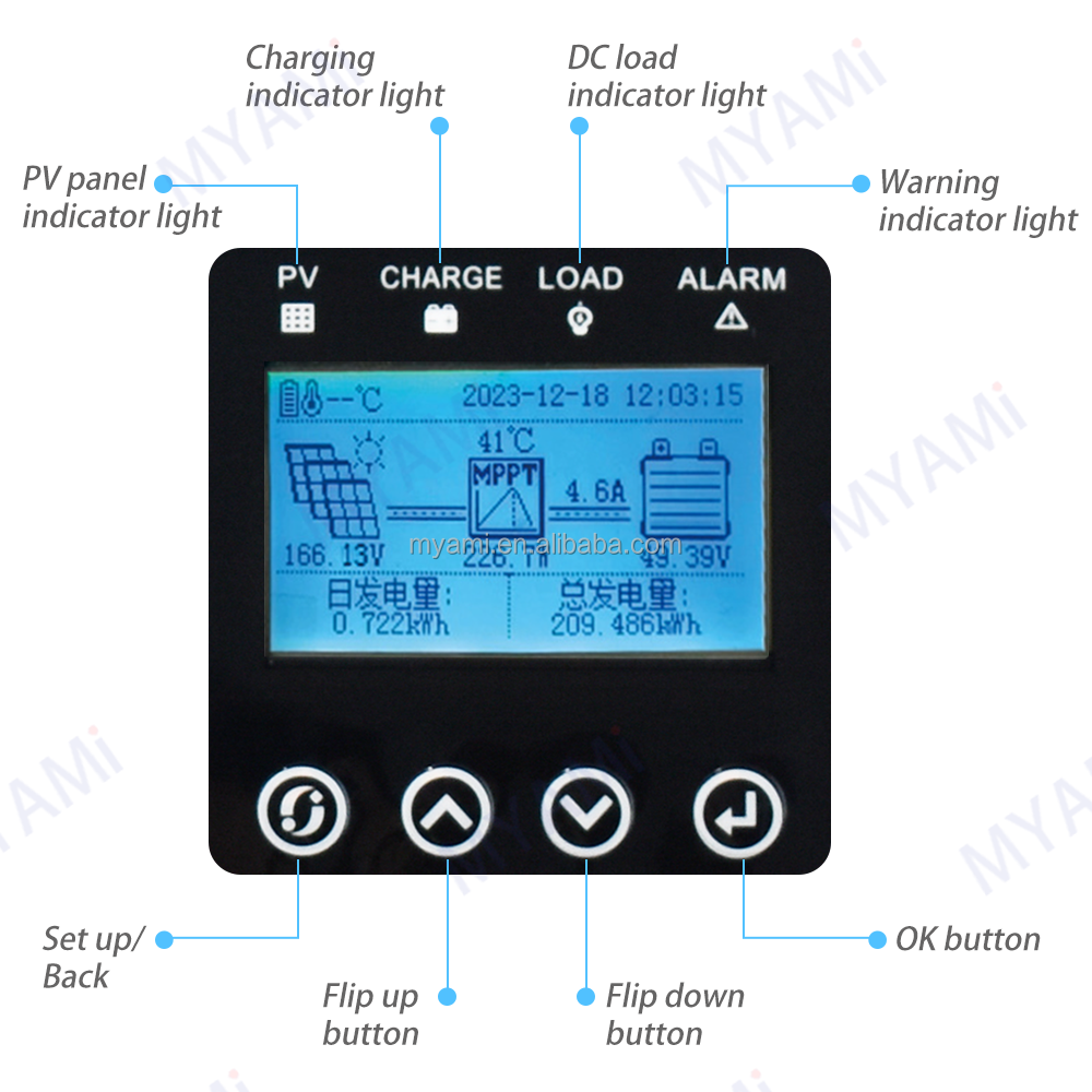 Inverter Details 3