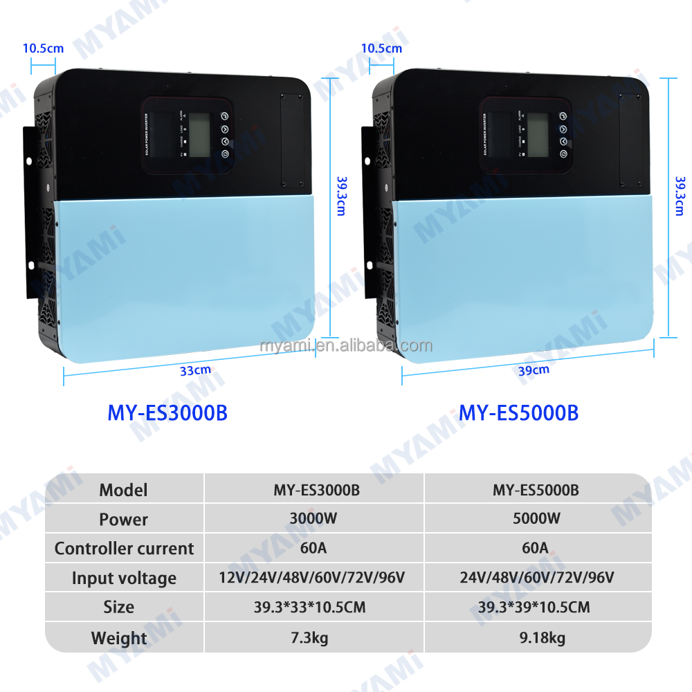 Inverter Details 5