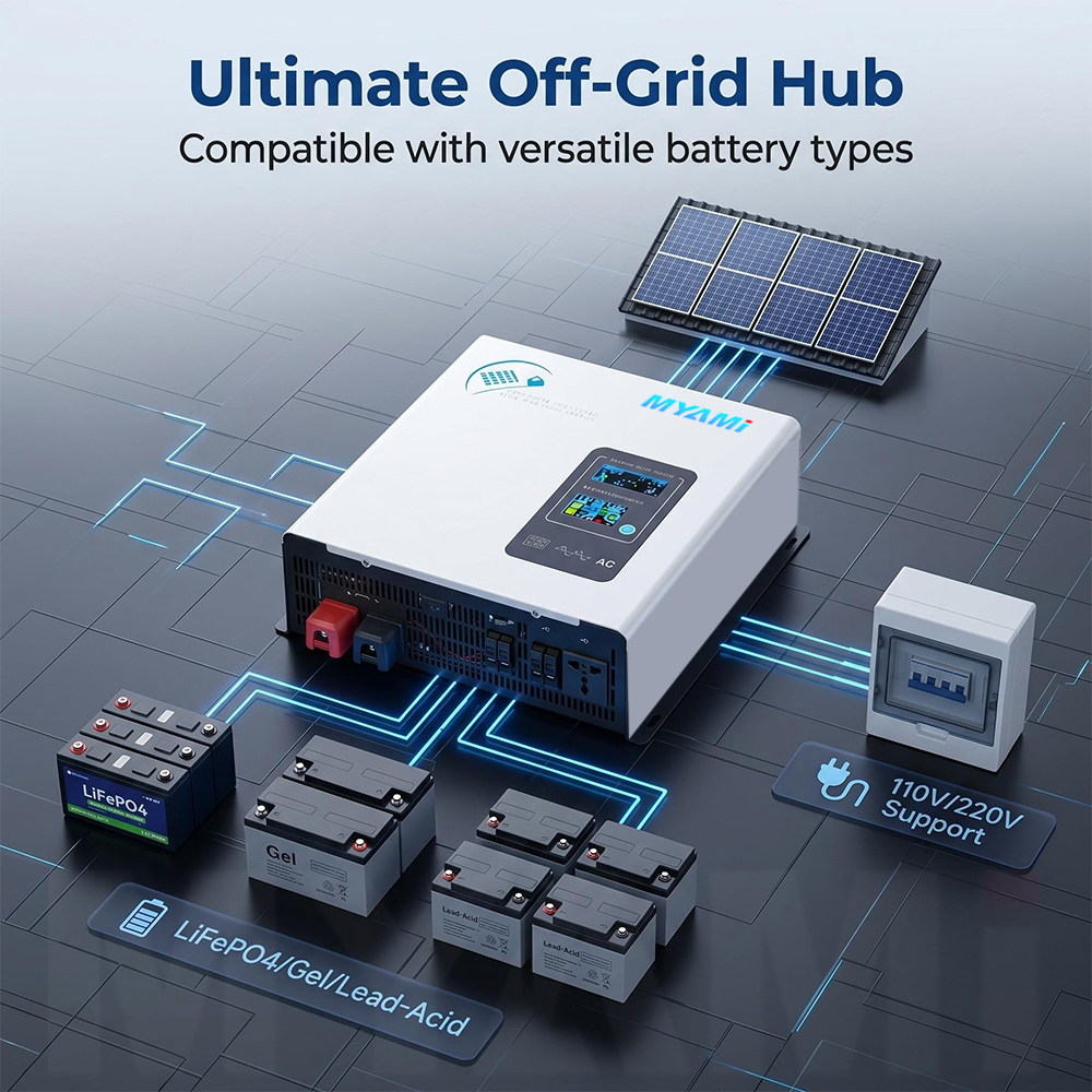 Wholesale MYAMi 2300W 12V/24V/48V to 110V/220V Hybrid Pure Sine Single Phase off Grid Solar Inverter with 60A MPPT and Dual LCD