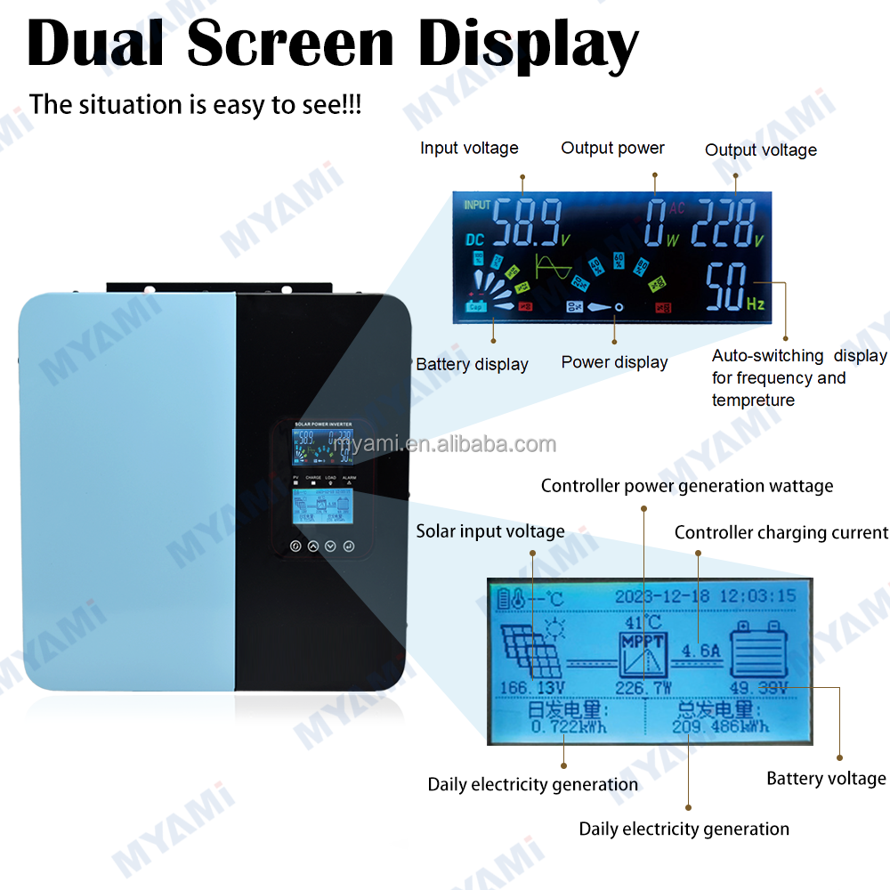 Inverter Details 1
