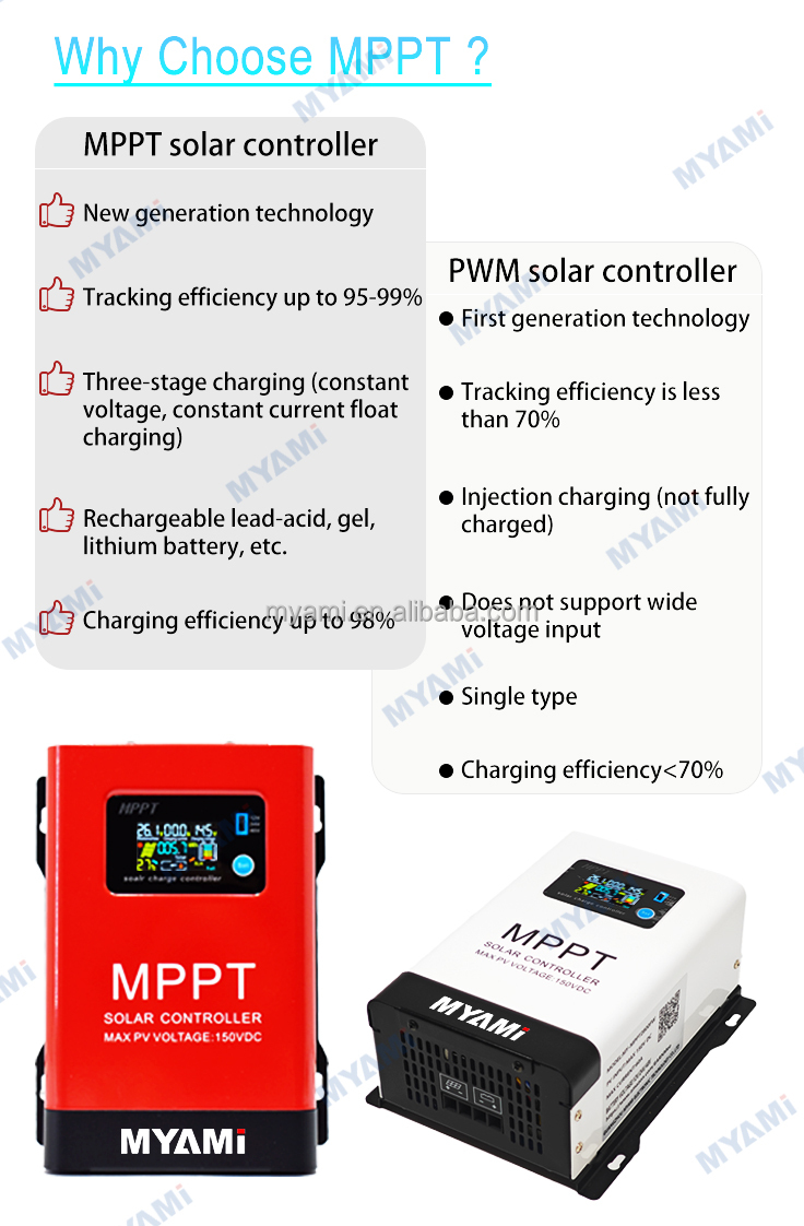 Hot Sale MYAMi Real MPPT Not PWM Solar Charge Controller 100A Adjustable 12V 24V 48V Max 150V PV Input Buck Converter Dc-dc
