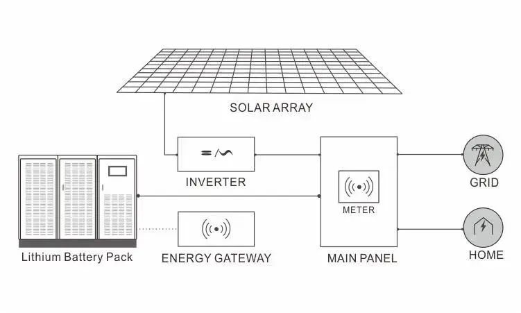 LiFePO4 Battery Pack Overview