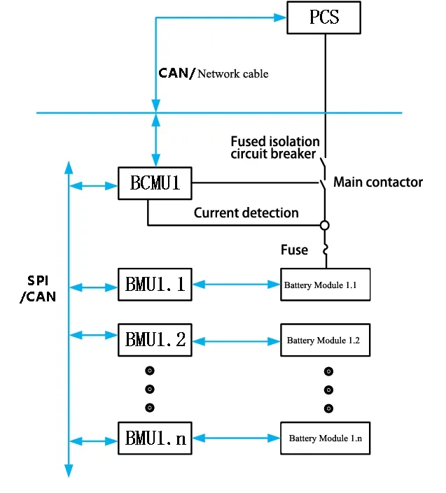 BMS architecture diagram
