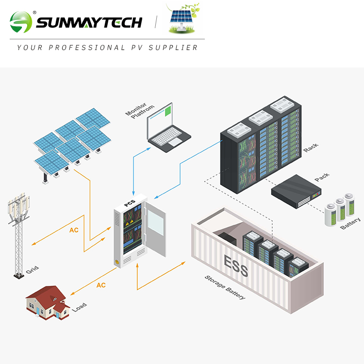 300kw 500kw 800kw Sunway Energy Storage Container 1MW Energy Storage System