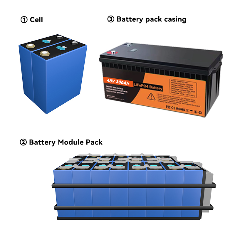48V 300ah LiFePO4 Battery Pack for Solar Battery House System 48V 100ah 200ah 300ah Solar Energy Storage Lithium Ion Batteries