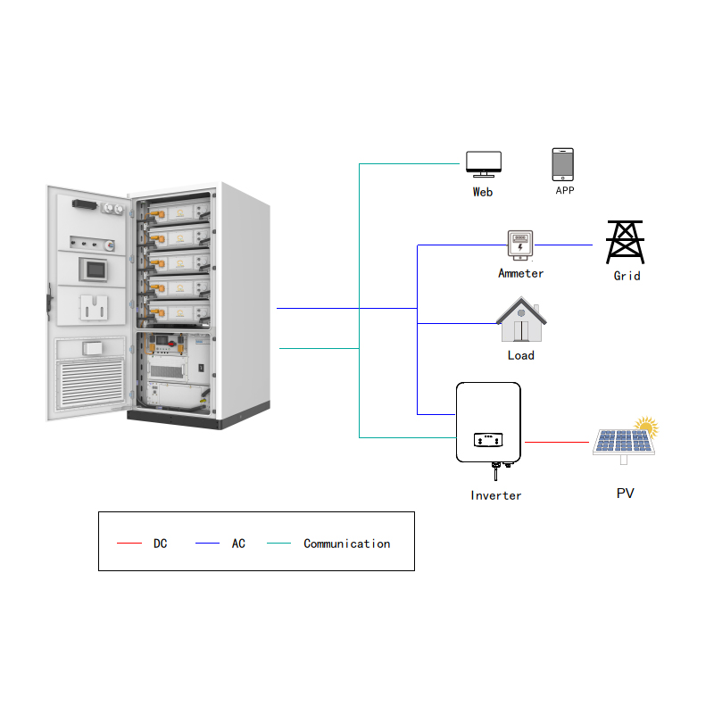 50kw Solar Storage Energy LFP Battery 100kwh Outdoor Storage Cabinet for Commercial Energy Storage System