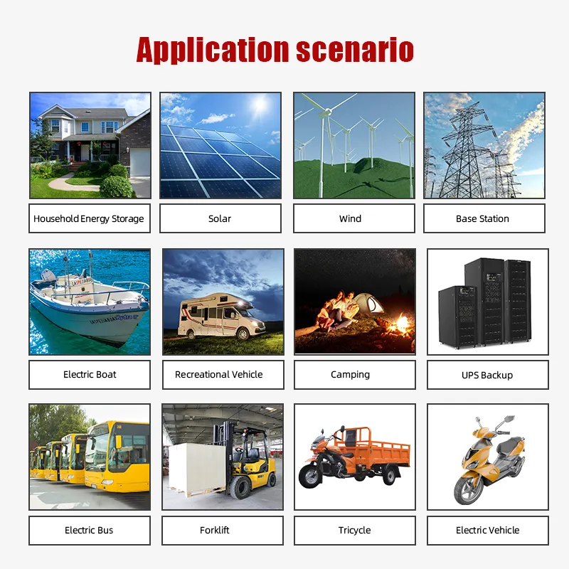 Application scenarios