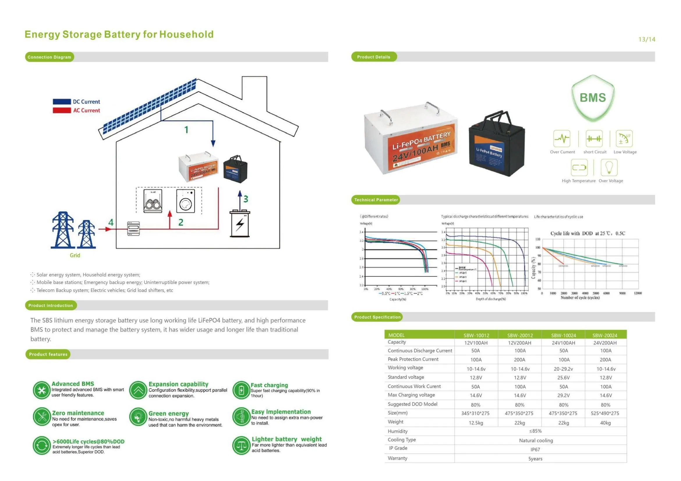 Energy Storage System LiFePO4 12V 24V LFP Li Ion Batteries 50ah 100ah 150ah 200ah 300ah 400ah Solar Lithium Battery Pack