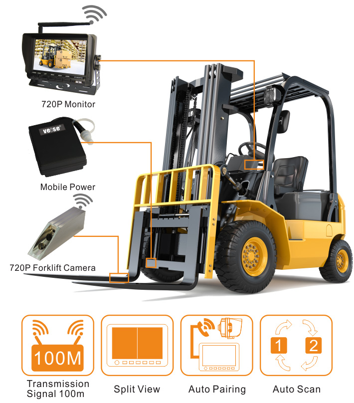 Backup Ahd Rearview Camera Forklift Monitoring System