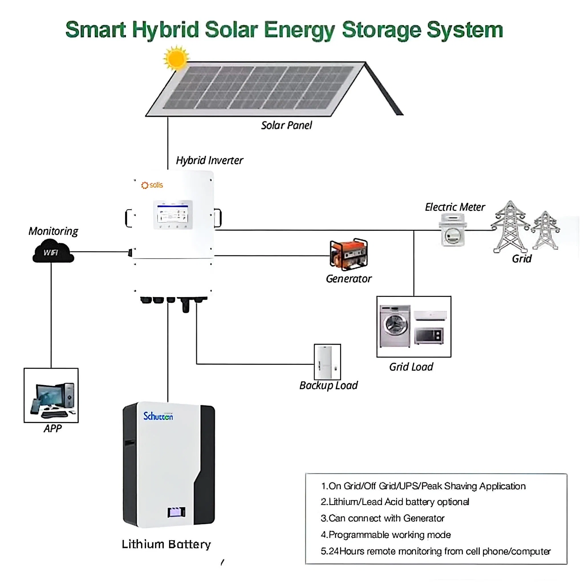 Space Saving 9kw Low Voltage Solar Energy System by Schutten with 550W High Density PV Modules and Wall Mounted Lithium Battery for Small House