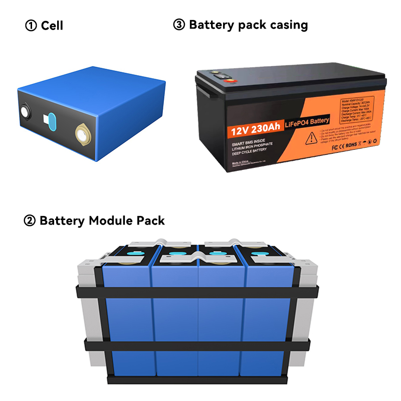 12V 230ah LiFePO4 Battery Pack 12V 100ah 200ah 280ah 300ah Lithium Ion Storage Battery Pack for Solar Energy Storage System