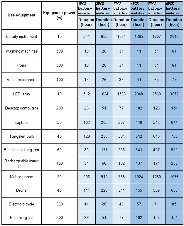 Energy Storage System