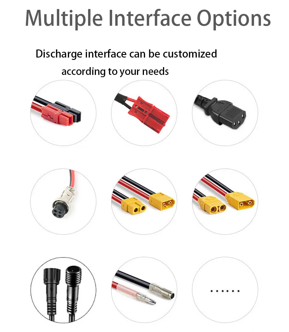 Detailed Product View