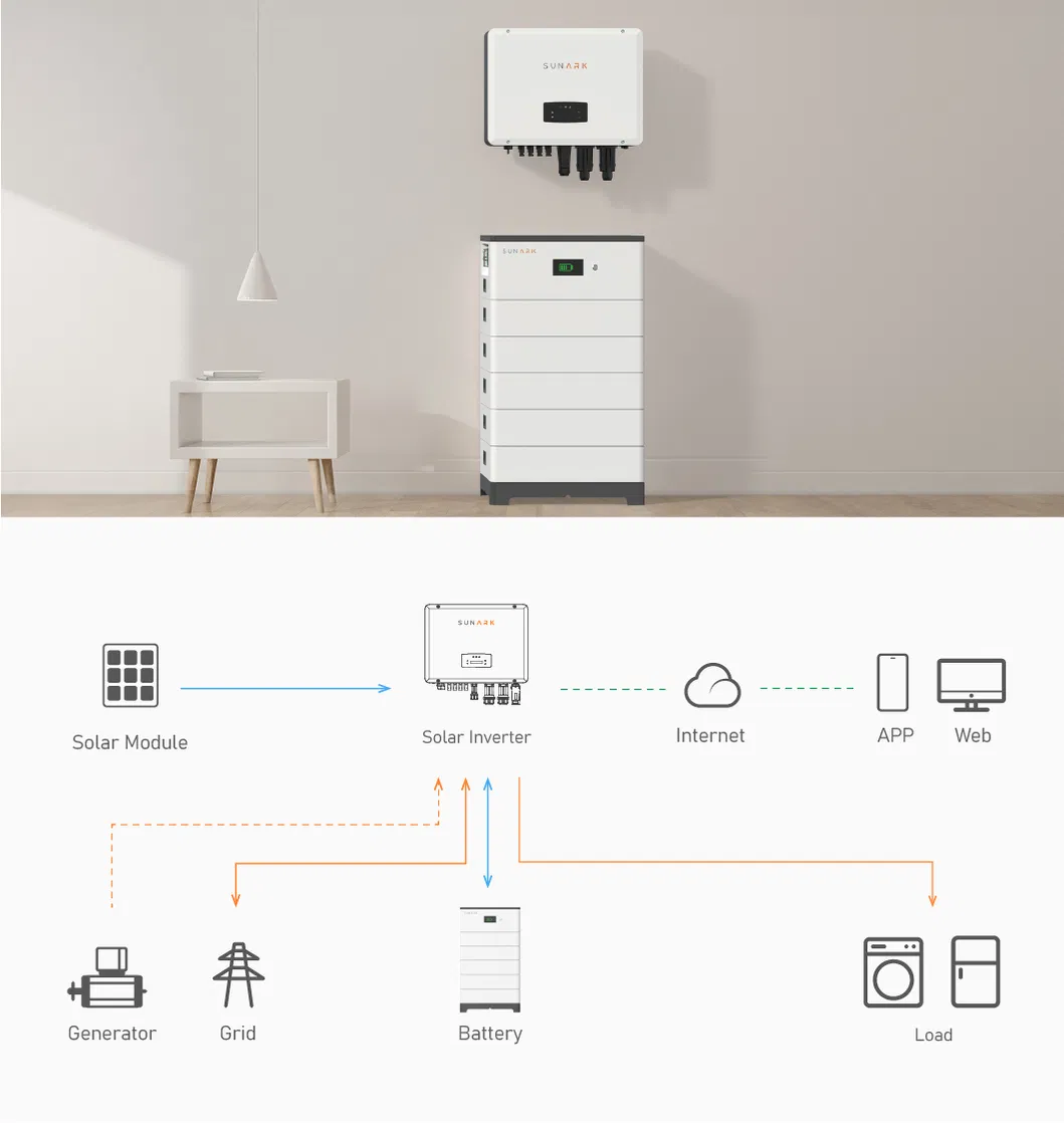 Battery Applications