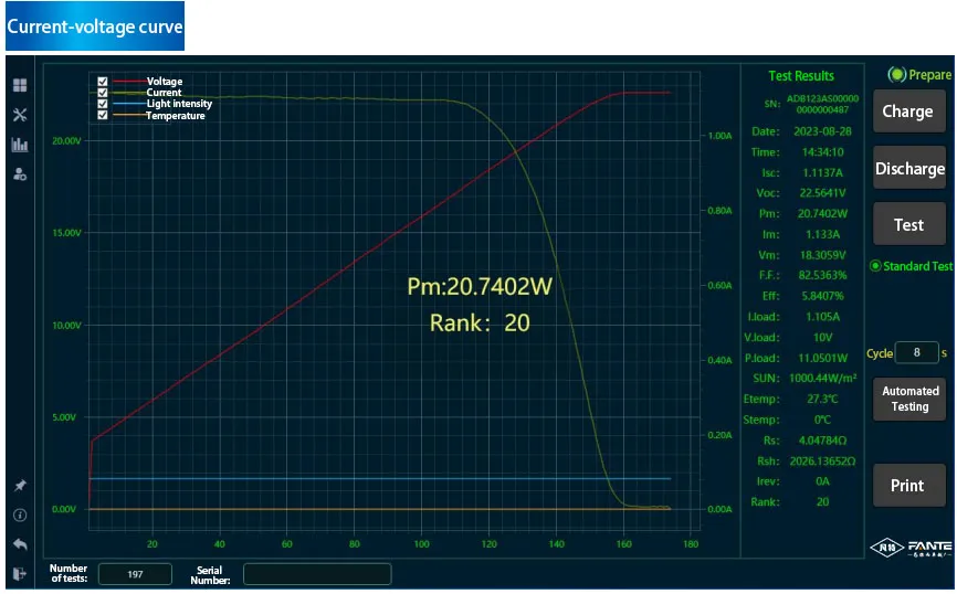 Technical Specifications