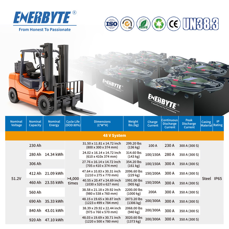 51.2V412ah High Safety and Quality Forklift Lithium Battery 24V 48V 72V 80V Forklift Battery