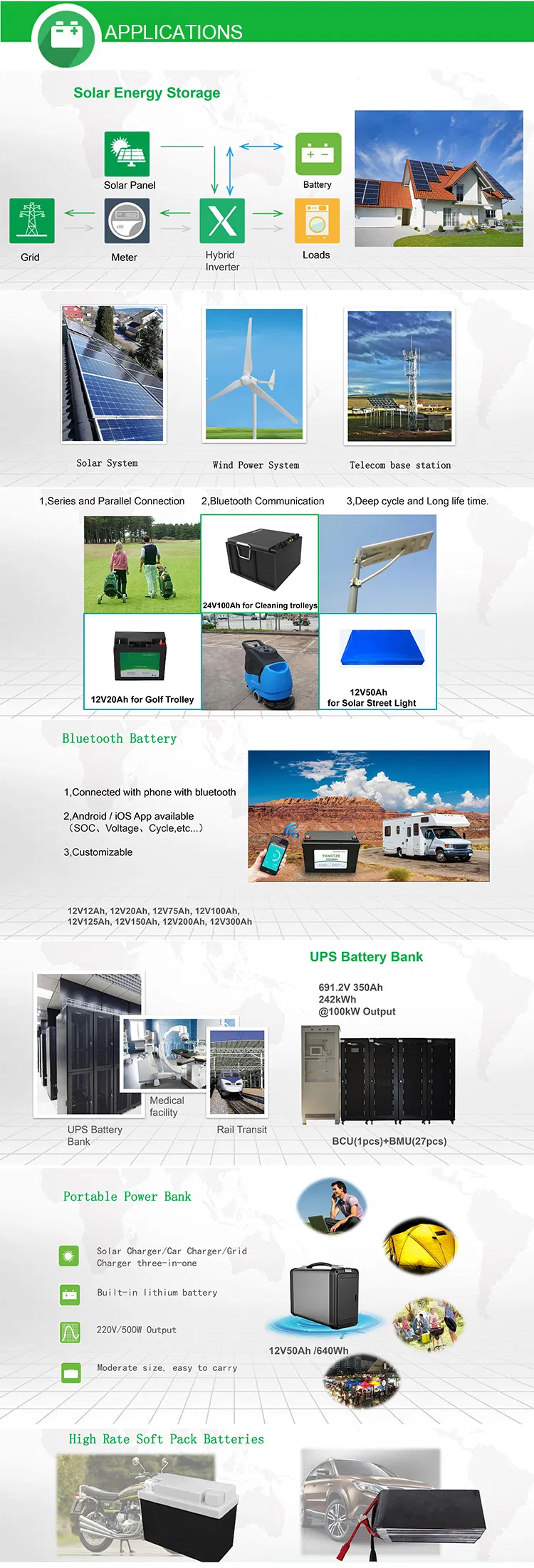 Product Specification Diagram