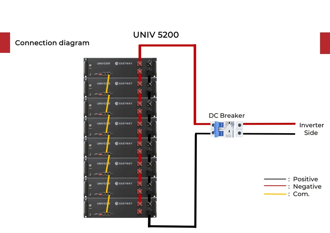 Installation Example