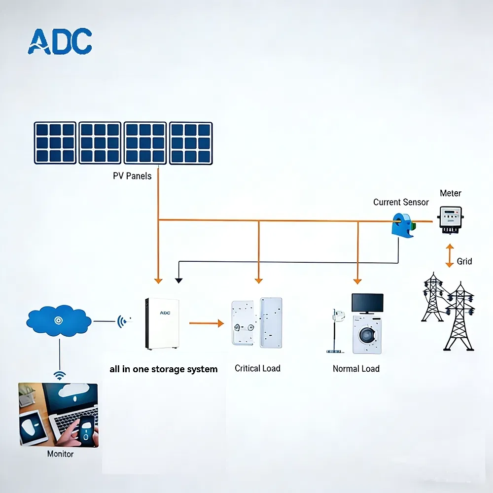 Warehouse/Residential/Garage Liquid Cooling off Grid-Scale Lithium Solar Battery Energy Storage System