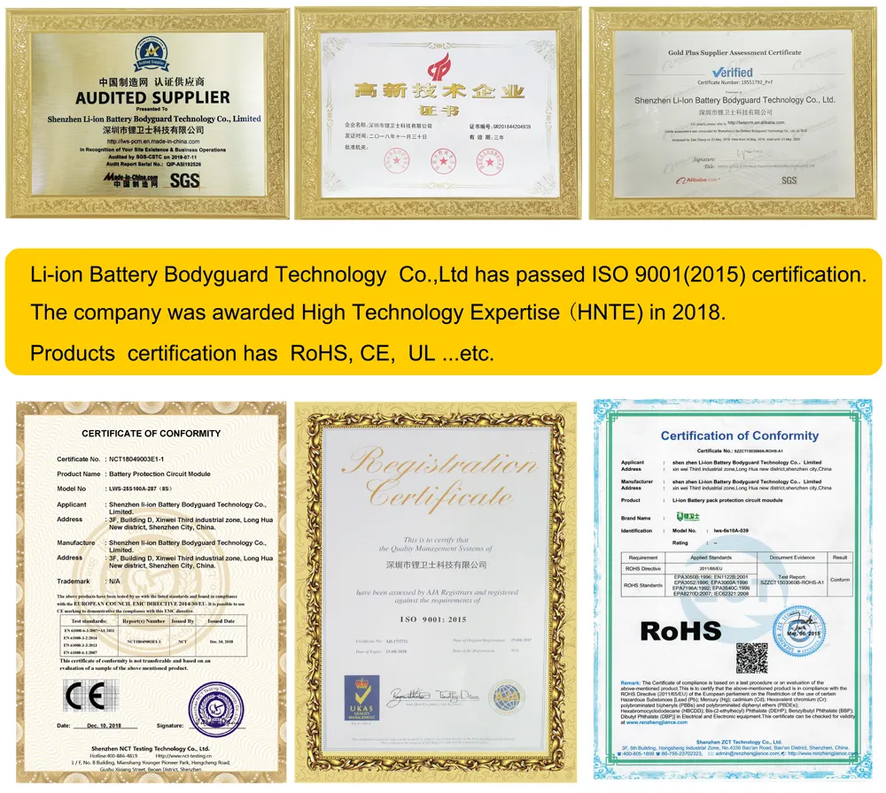 Certifications