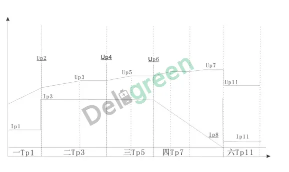 Lithium Battery Curve