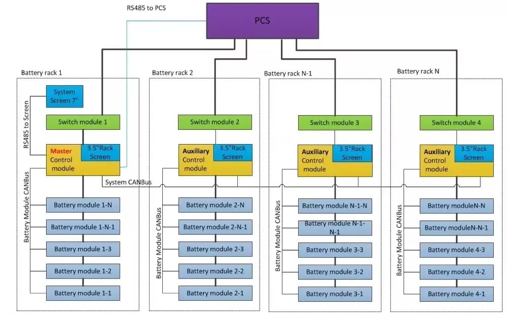 Integrated Control System