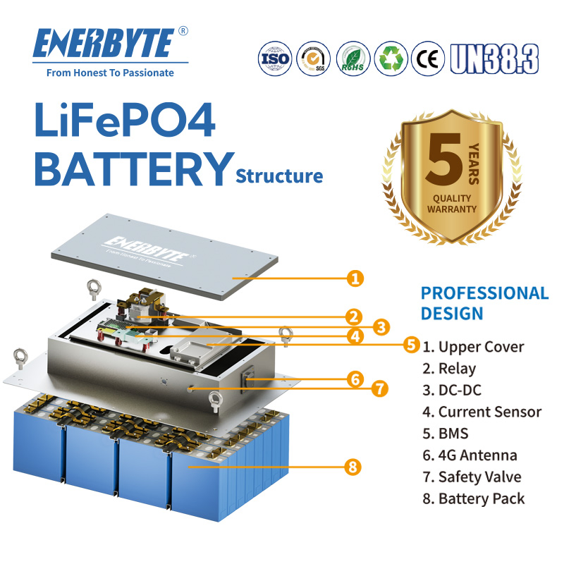 51.2V412ah High Safety and Quality Forklift Lithium Battery 24V 48V 72V 80V Forklift Battery