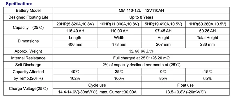 Deep Cycle Battery