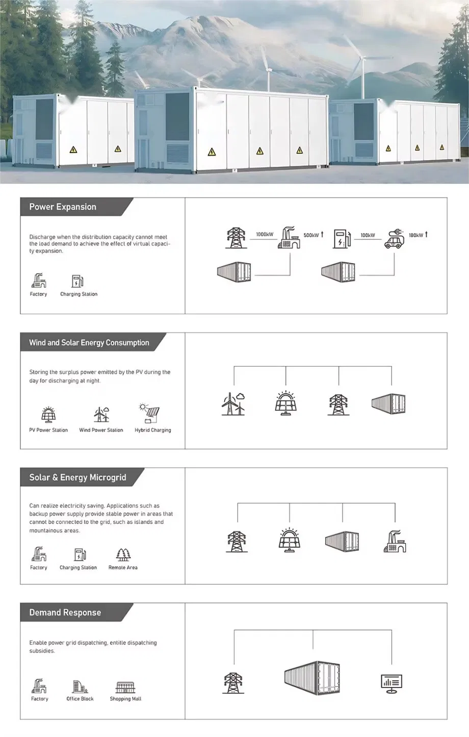 Commercial Energy Storage Solutions for Sustainable Industrial Operations High-Capacity Industrial Energy Storage Systems for Global Markets