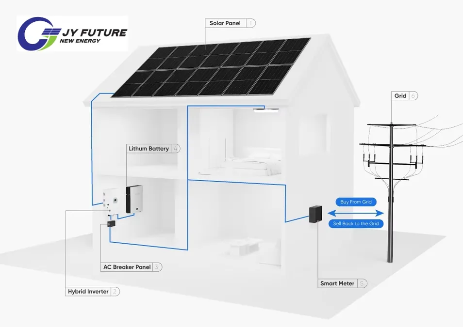 LiFePO4 Lithium Battery Pack