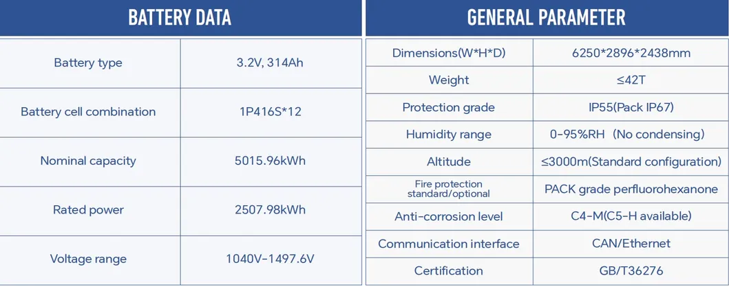 Technical Specifications Overview