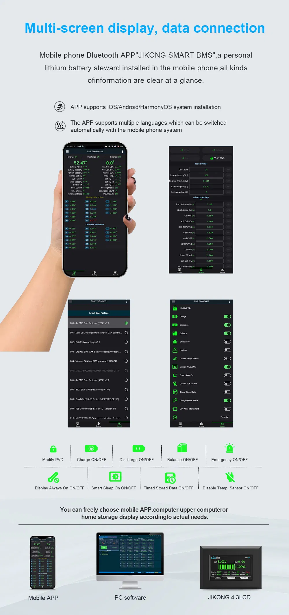 Comprehensive Diagram