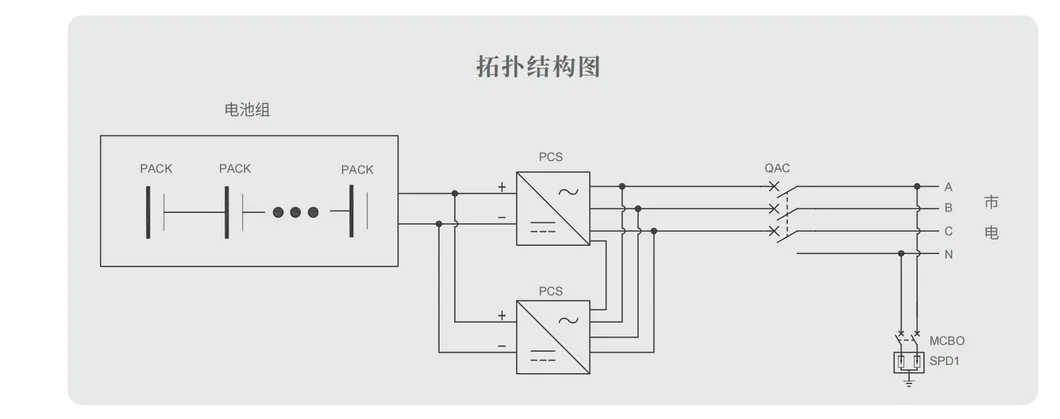 Backup System Inverter