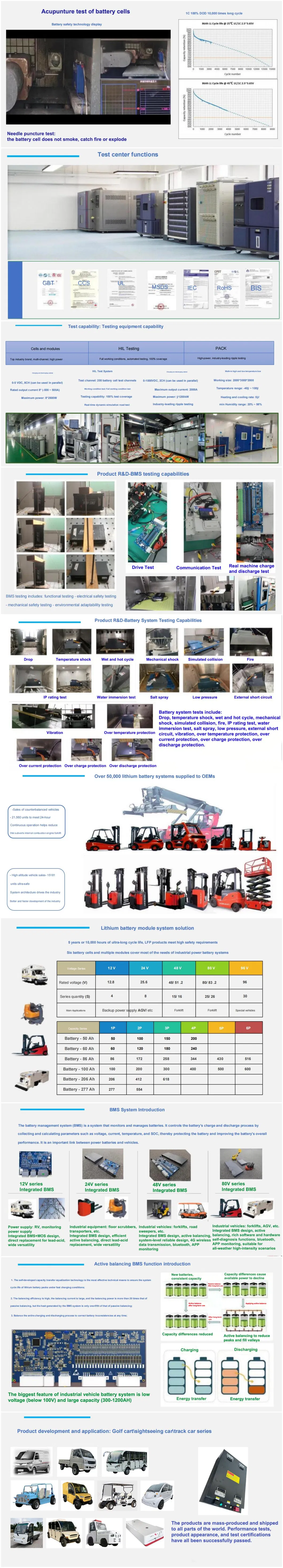 Battery Pack Advantages and Features