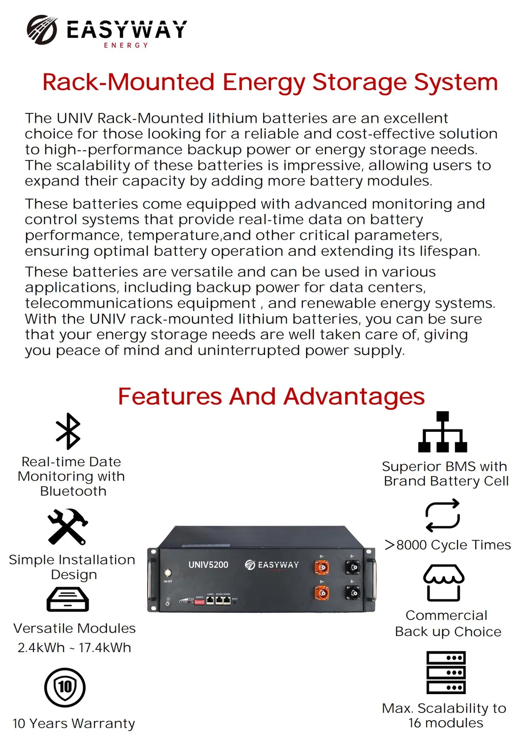 Certification Details