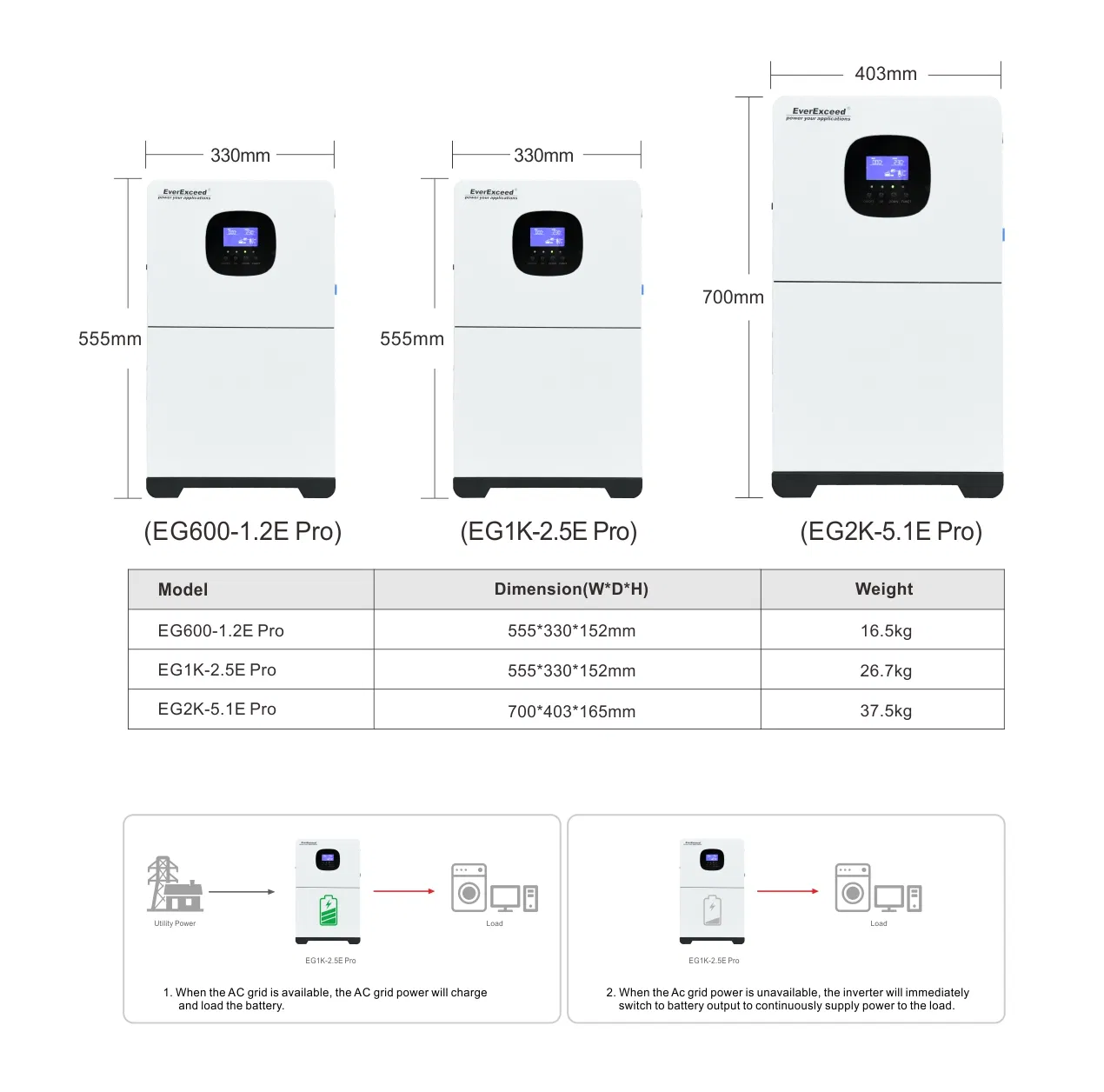 3 Years 6000 Cycles Lithium Battery with Hybrid Inverter Residential Energy Solution Storage System