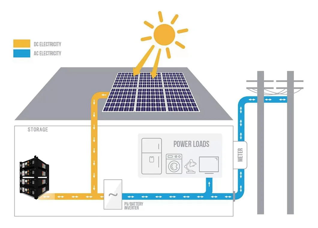 Parameters Diagram 3