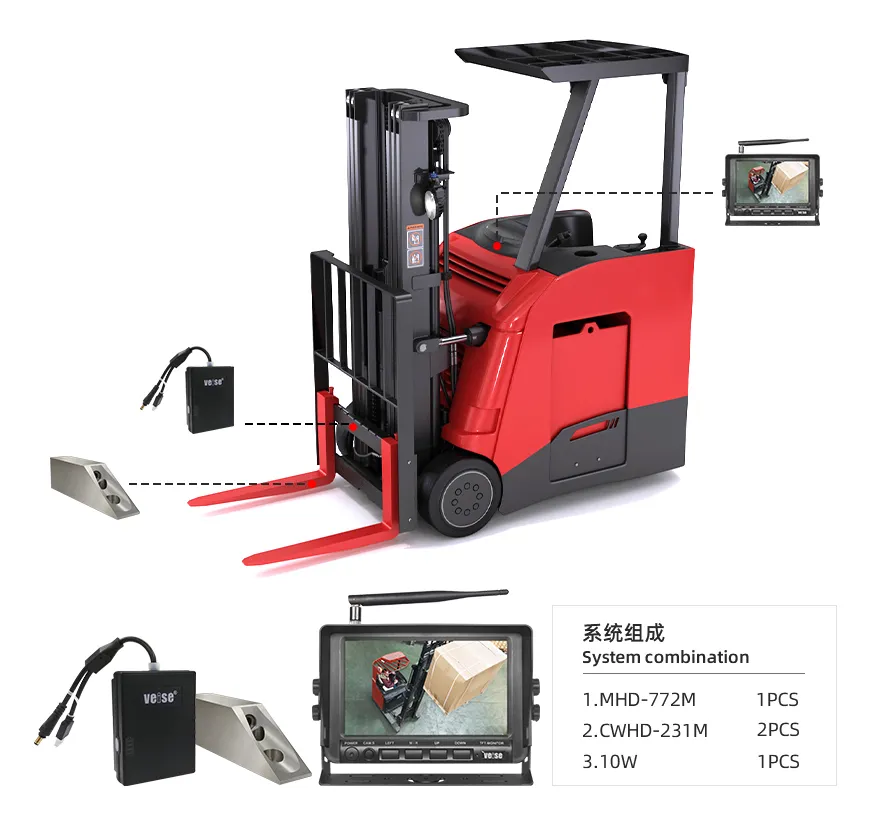 Forklift Camera System 2