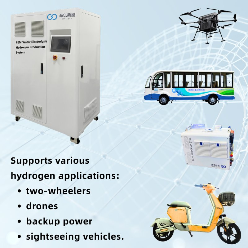 Electrolyzer, Advanced Pem Water Electrolysis System for Efficient Hydrogen Production