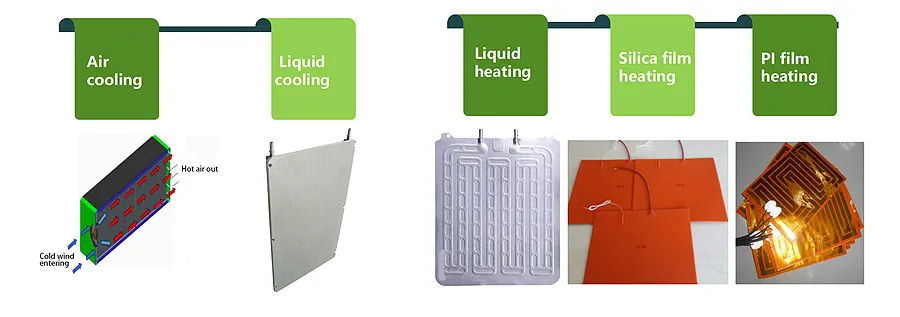 Battery Cooling System