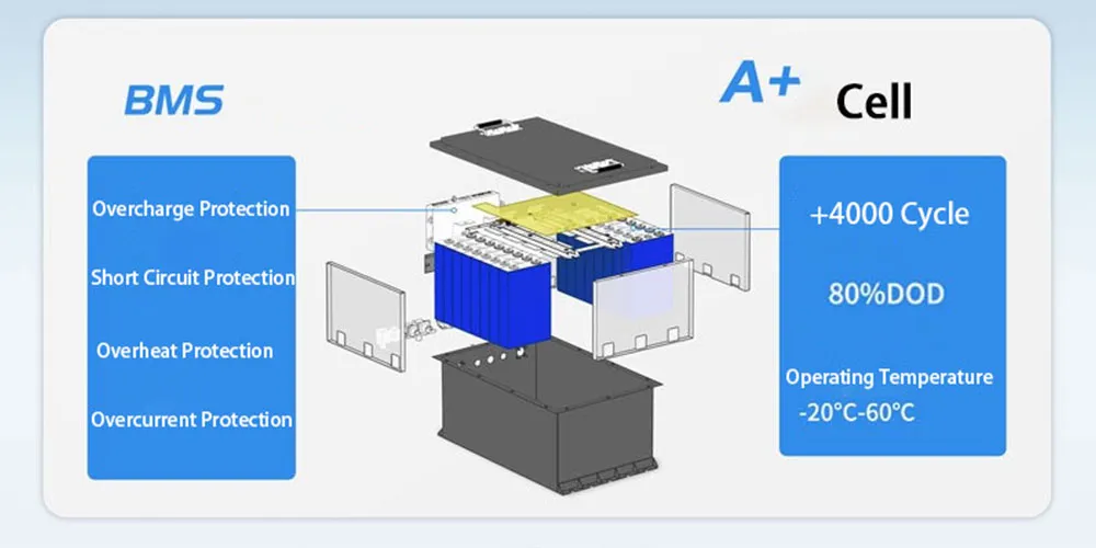 Industrial Application