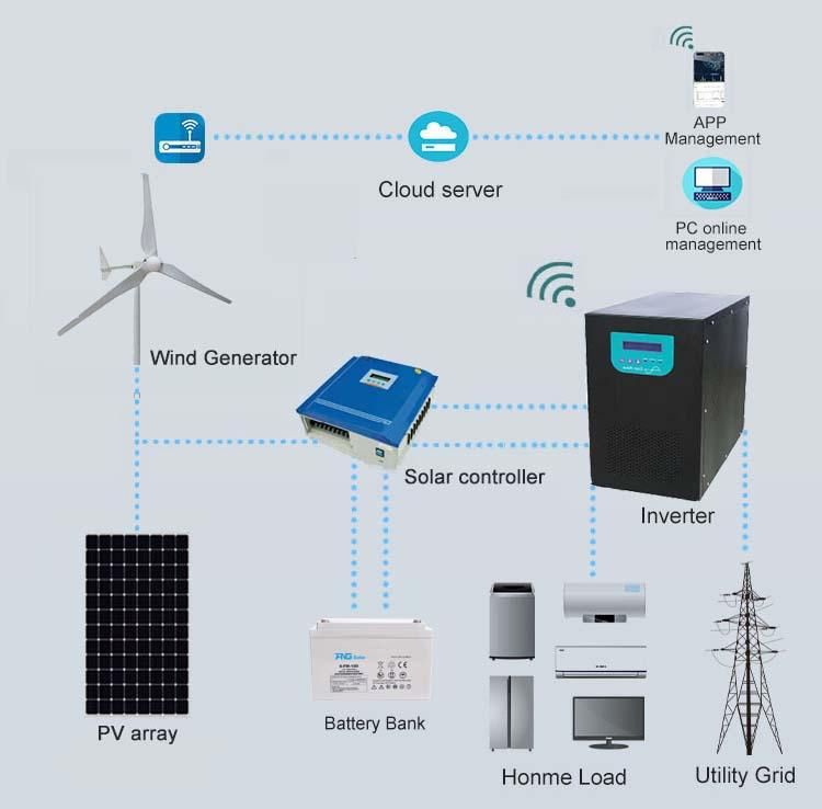 Solar Wind Hybrid 3kw Solar PV Panel Power Renewable Energy System with Battery Backup Storage